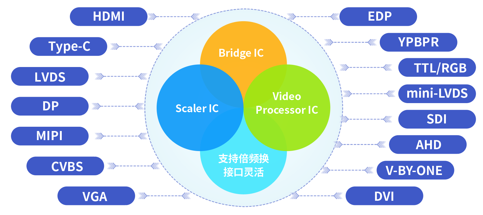 各種顯示技術(shù)簡介