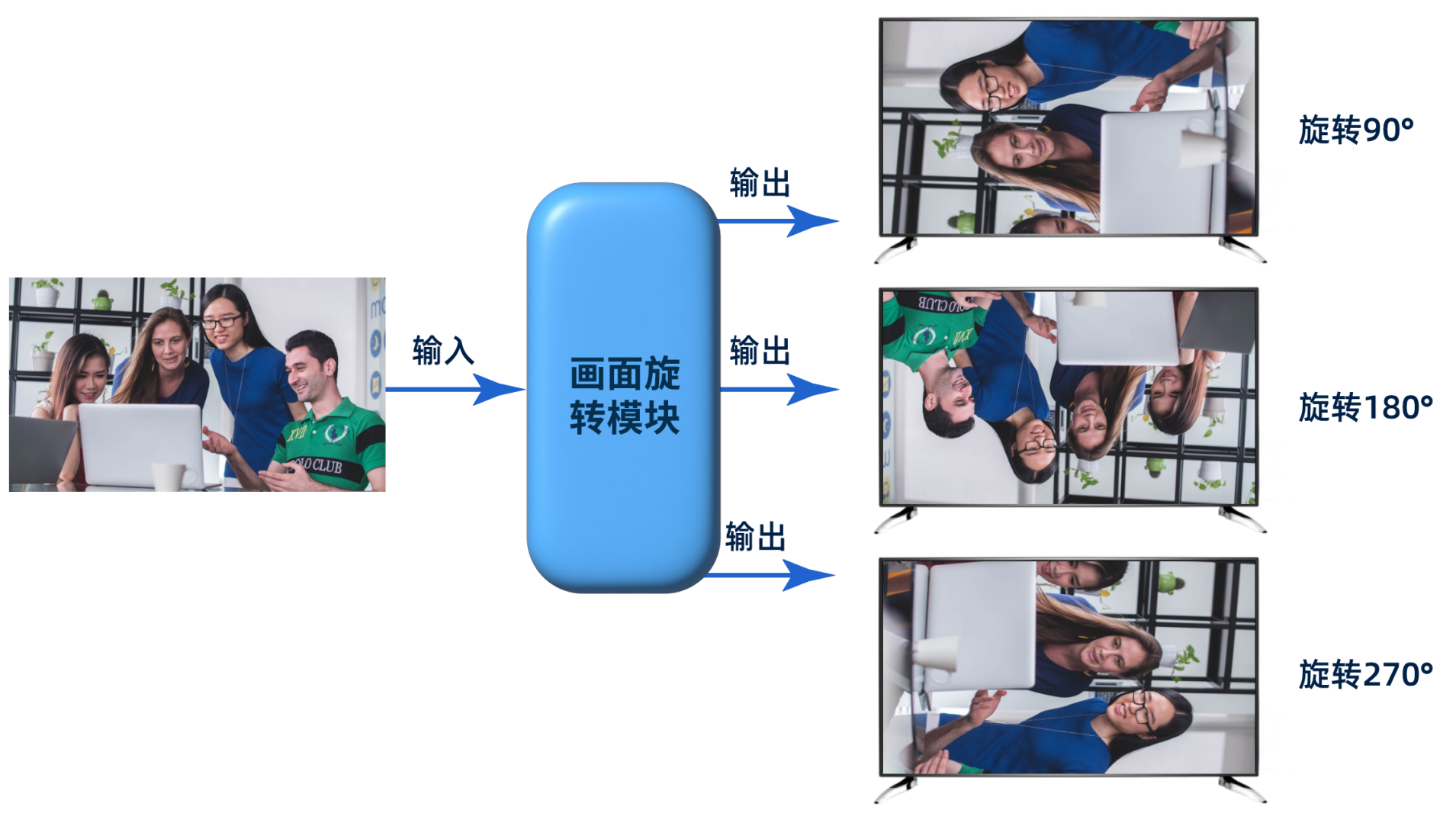 各種顯示技術(shù)簡介