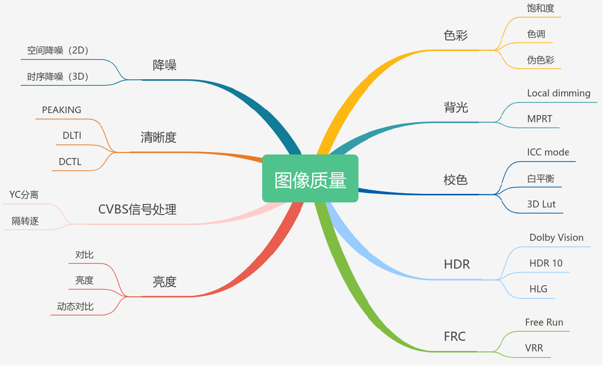 各種顯示技術(shù)簡介