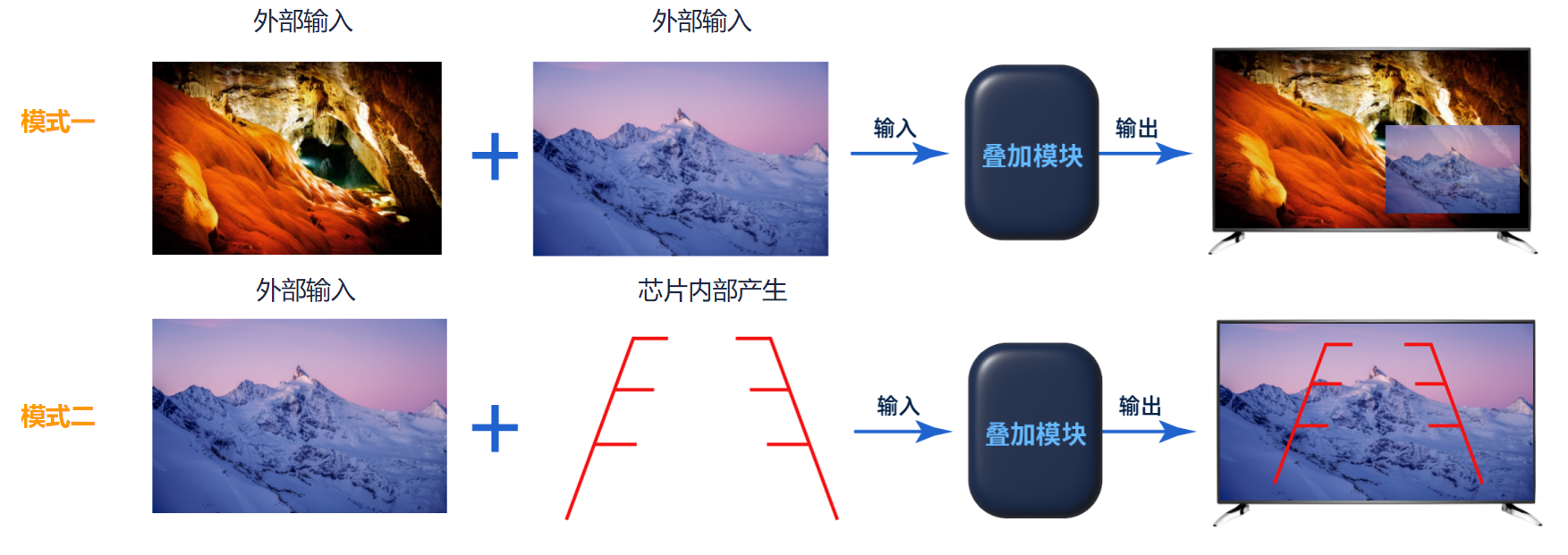 各種顯示技術(shù)簡介