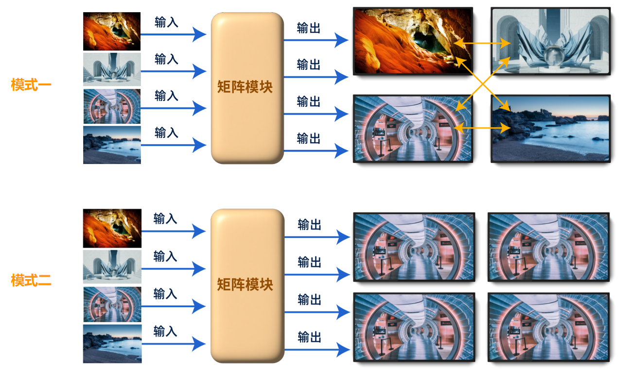 各種顯示技術(shù)簡介