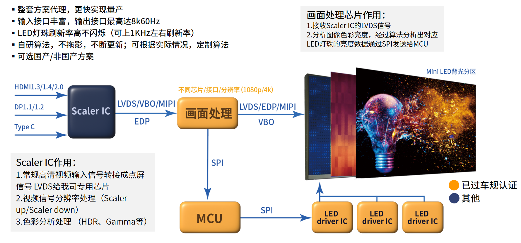 各種顯示技術(shù)簡介