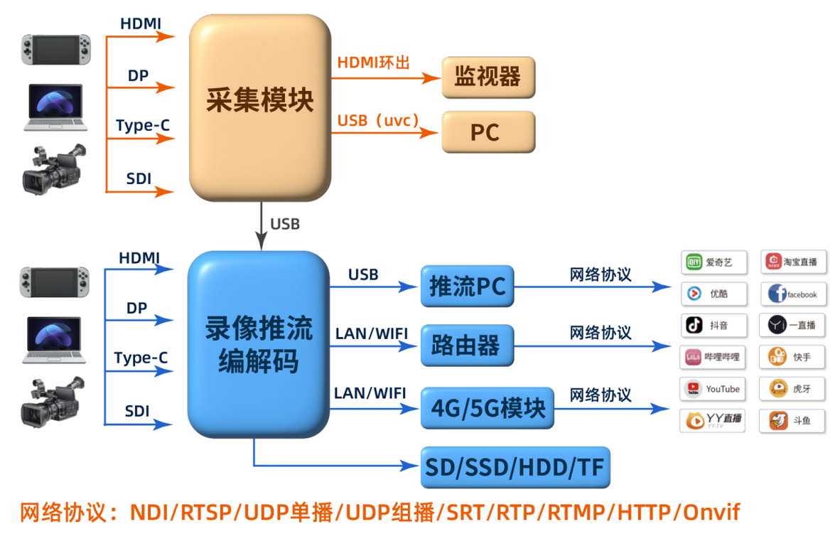 各種顯示技術(shù)簡介