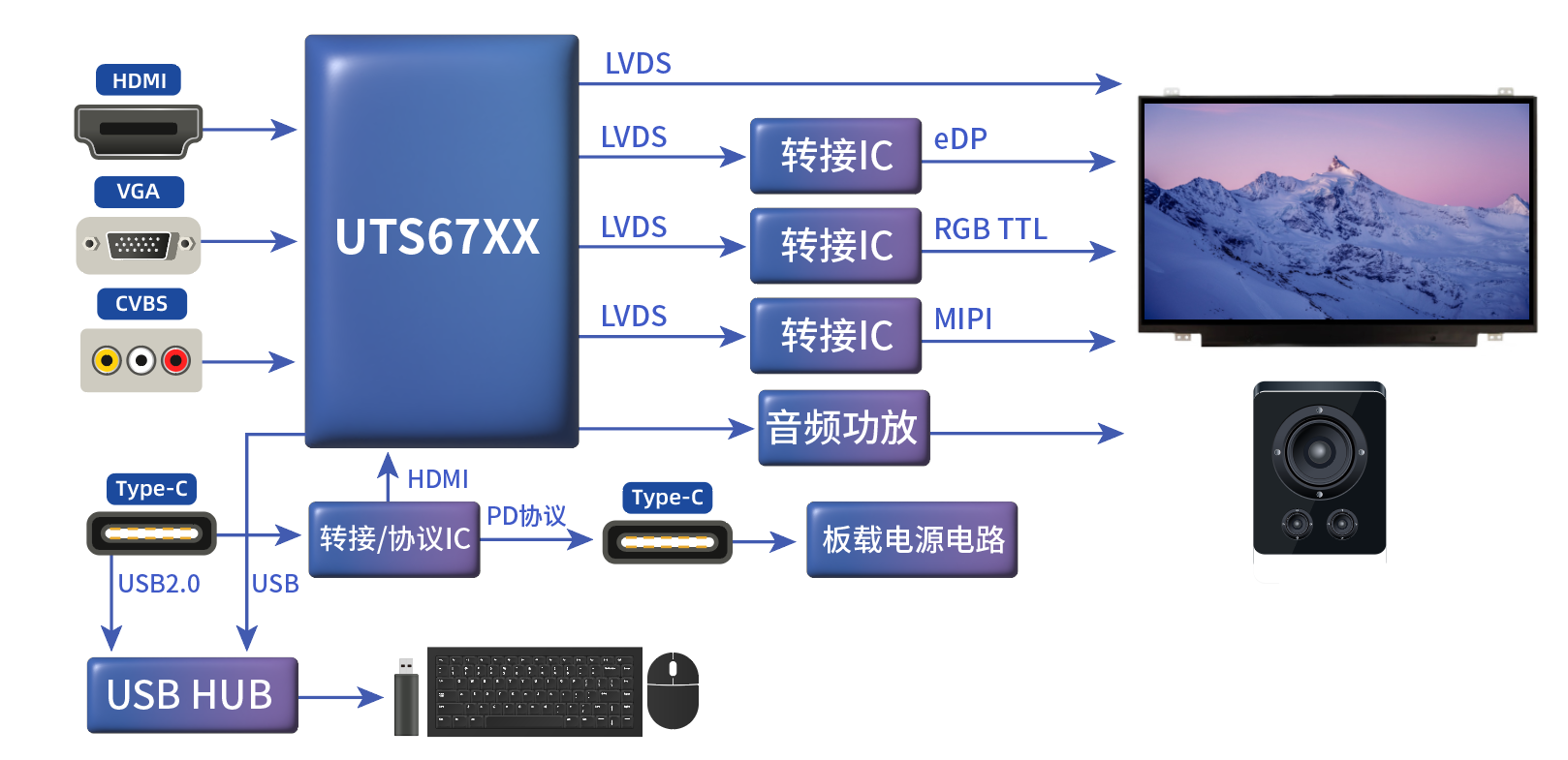專業(yè)顯示器 專業(yè)顯示器